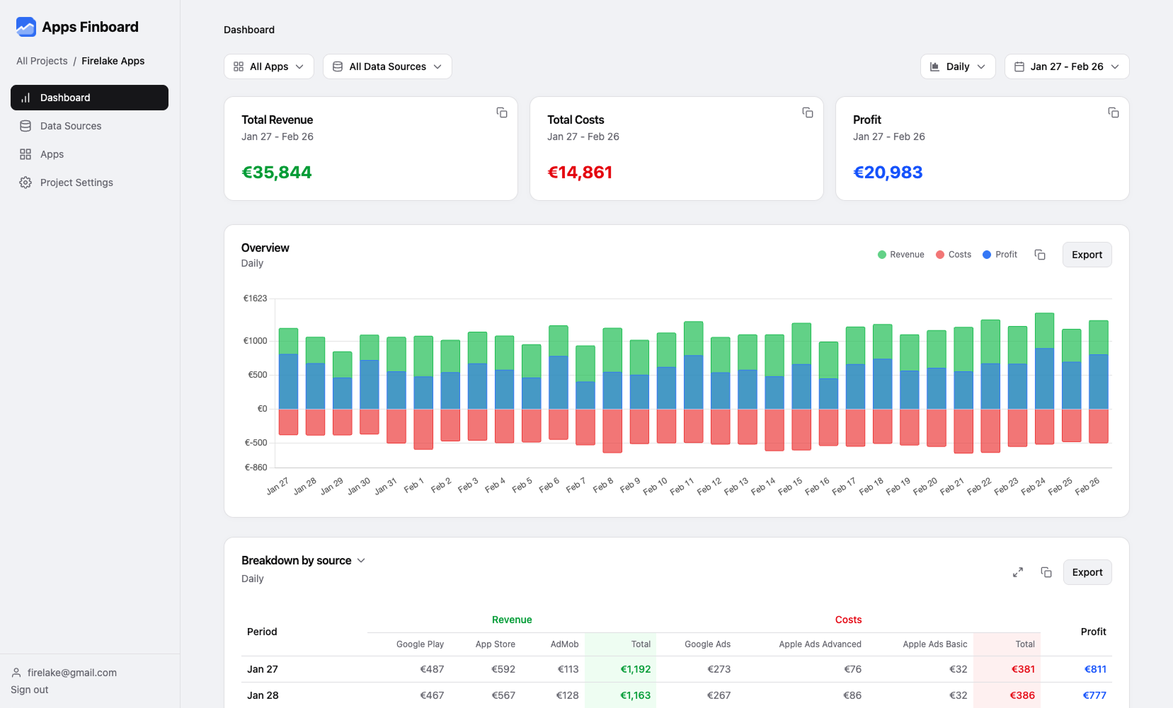 Apps Finboard dashboard showing revenue, costs, and profit charts